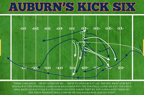 auburn radio call kick return|The Kick Six, 10 years later: ‘A great moment for Auburn’.